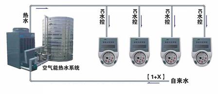 BOT空气能热水工程工作原理