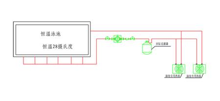 泳池恒温空气能热泵安装示意图