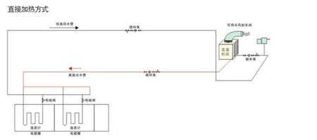 电镀高温热泵系统氟循环安装示意图