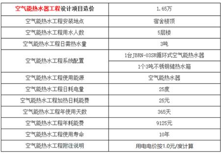 珠海育才布朗3吨水空气能热水工程