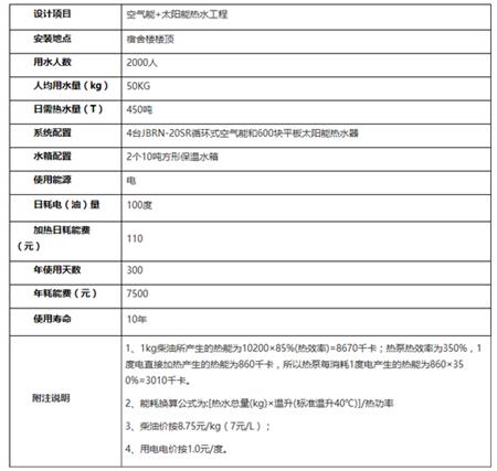 宿舍热水工程