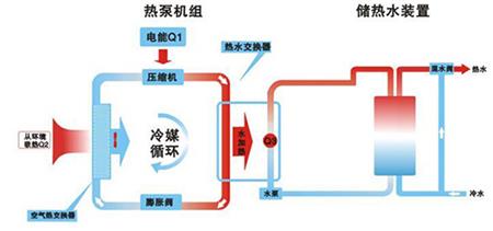 空气能热水器工程工作原理