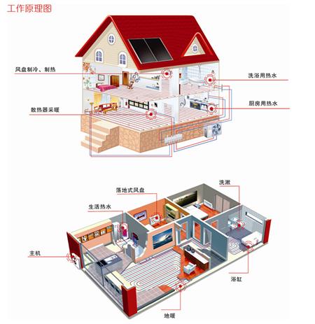 家用空气能热水器工程