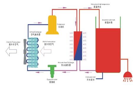 空气能热水器工作原理