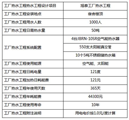 珠海旭泰工厂员工宿舍太阳能空气能热水工程