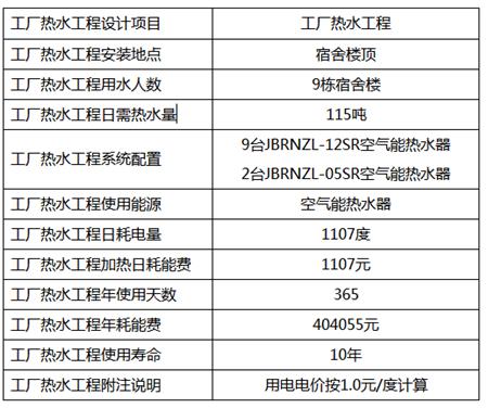 珠海华润水泥工厂空气能热水工程