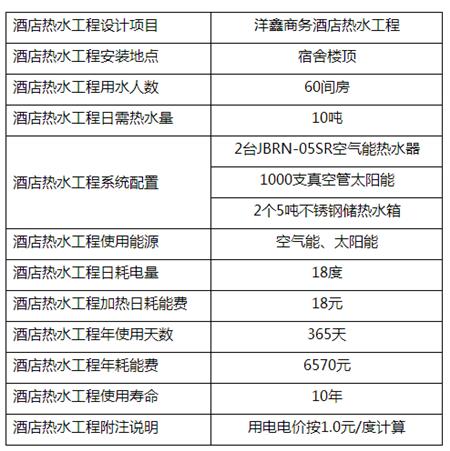 洋鑫商务酒店太阳能空气能热水工程设计参数