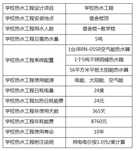 珠海斗门特殊教育学校太阳能空气能热水工程