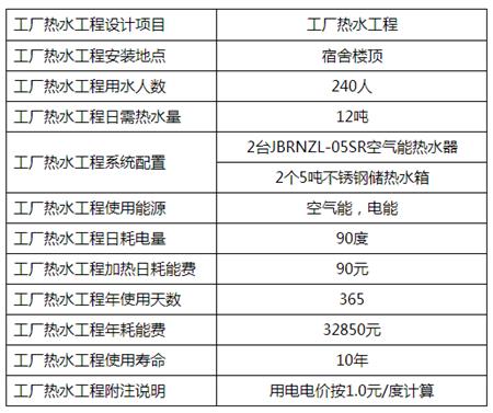 江门永坚集团工厂空气能热水工程方案设计参数