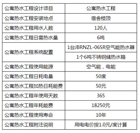 珠海海华新村出租房公寓空气能热水工程方案设计预估参数