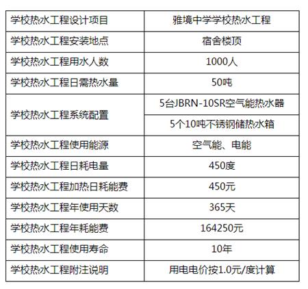 长沙雅境中学空气能热水工程