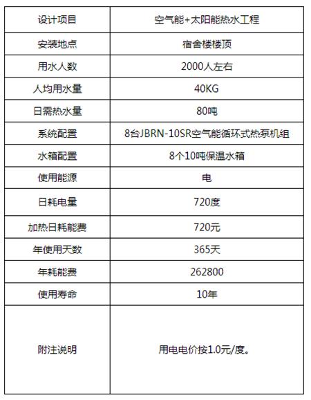 双峰县第三中学空气能热水工程