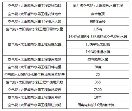 恩平市美力格工厂空气能热水工程