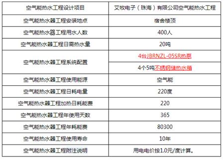 艾牧电子有限公司空气能热水工程