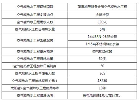 蓝湾地带健身会所空气能热水工程