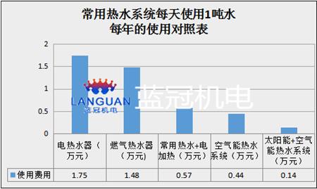 常用热水系统对照表.gif