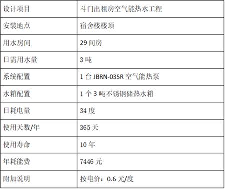 出租房热水工程