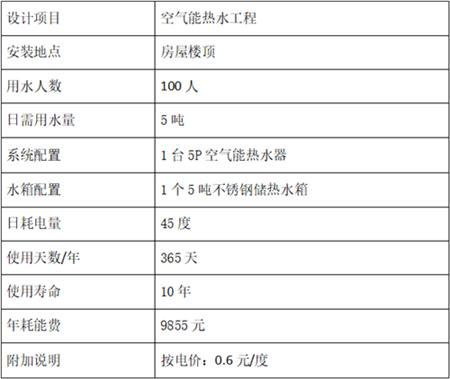 空气能热水工程