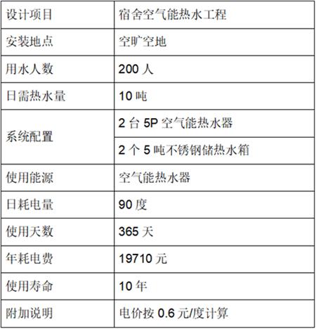 工地热水工程