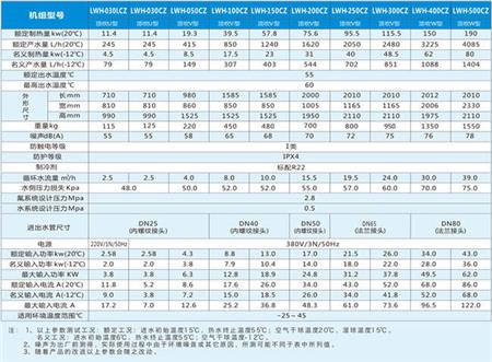 热泵参数表