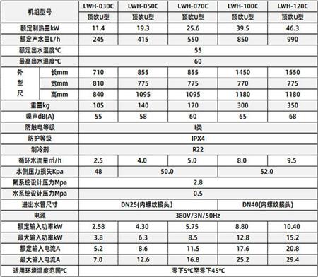 循环式热泵热水机组参数表