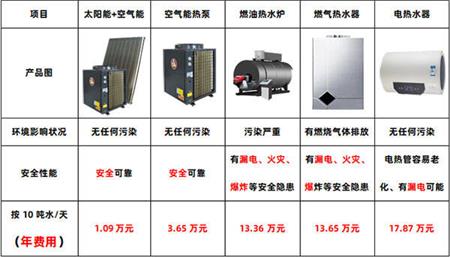 学校热水工程方案