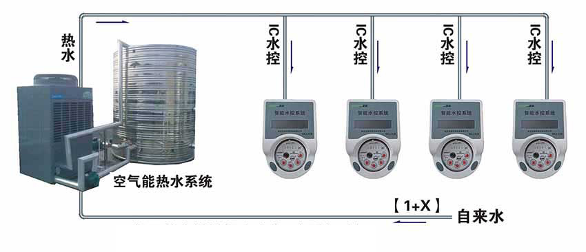 BOT空气能热水工程工作原理