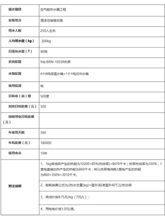 酒店热水工程