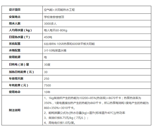 学校热水工程