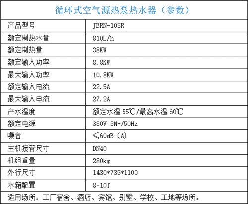 参数表