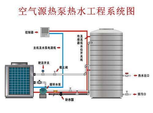 热水工程系统图