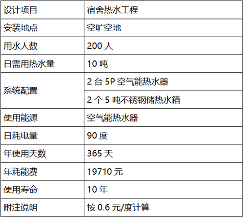 酒店热水系统