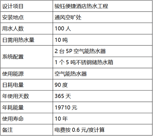 酒店热水工程