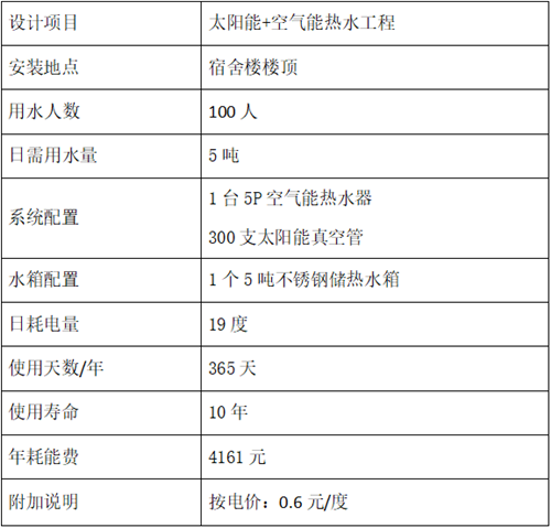 热水工程