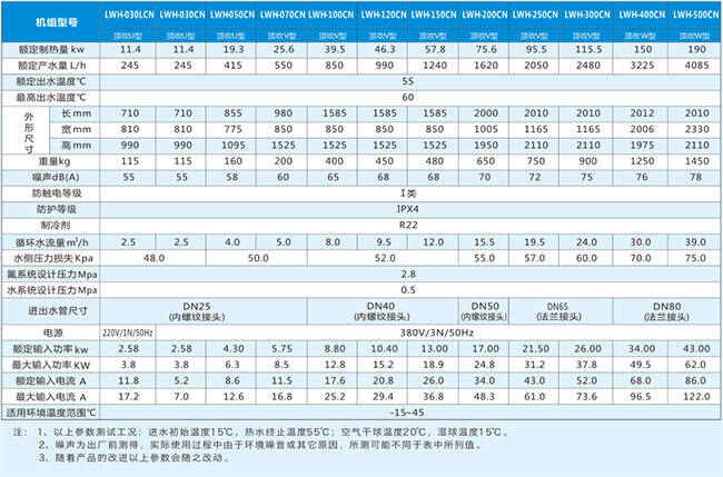 循环式低温热泵