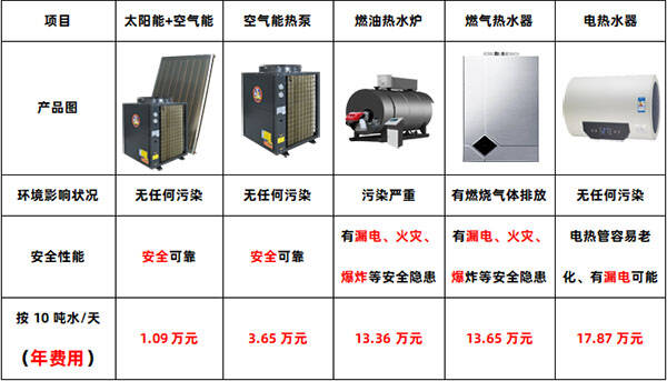 空气能热水工程