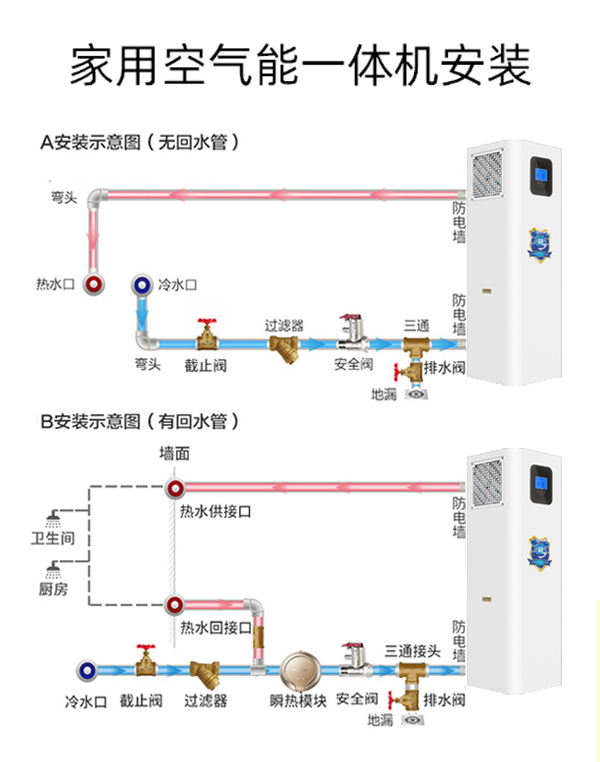 方形一体机