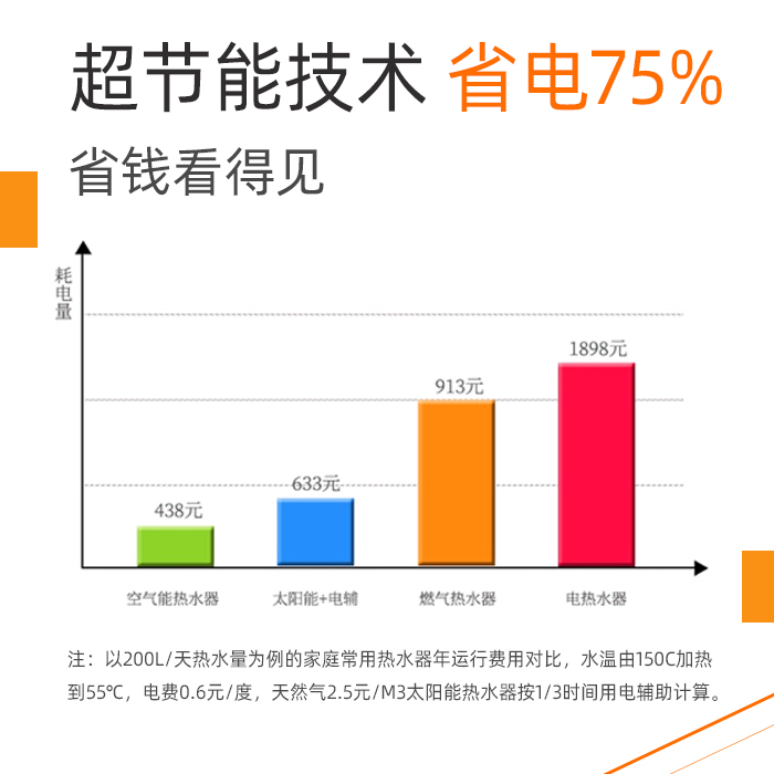 空气能一体机